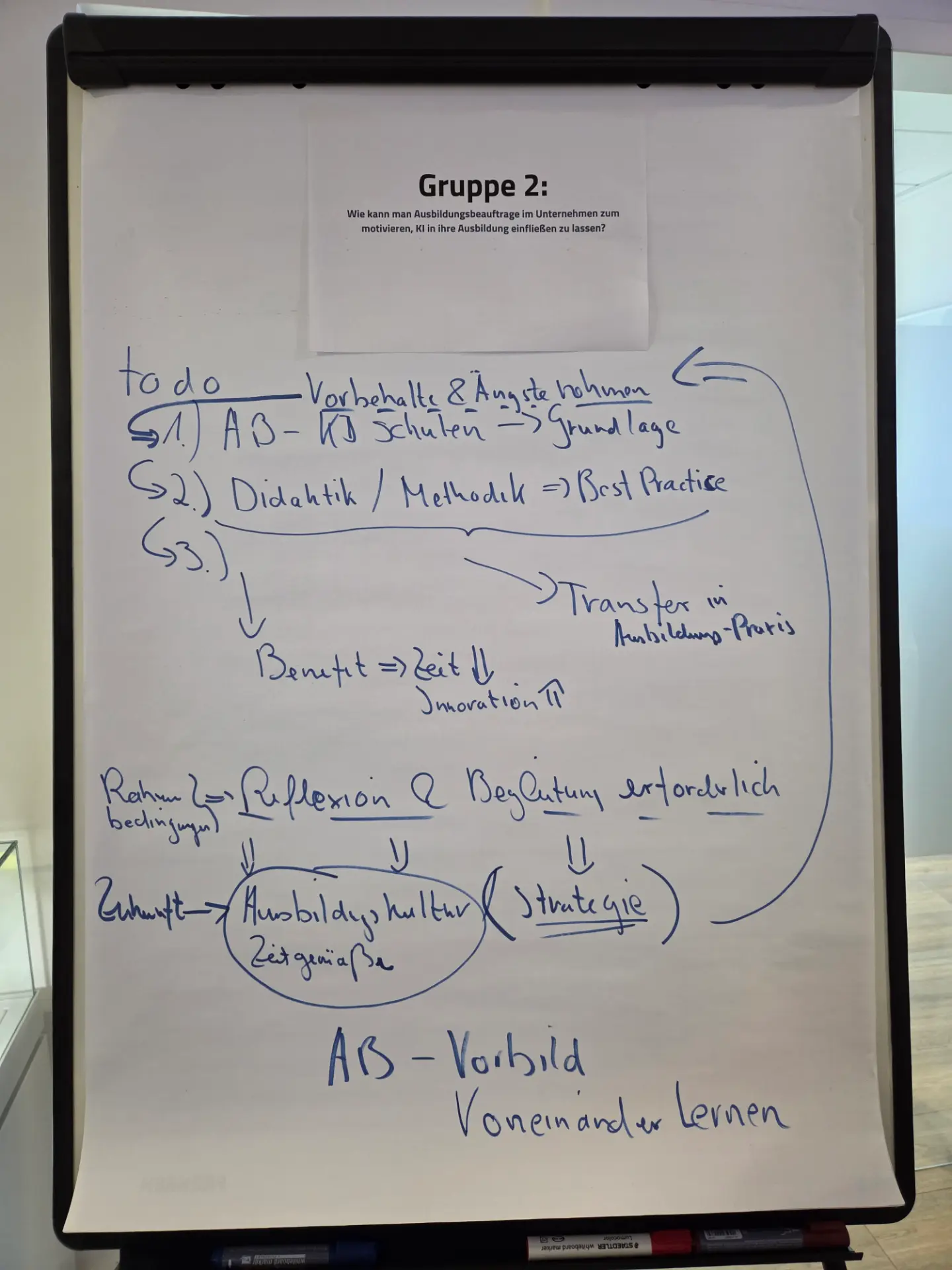 Flipchart aus einer Gruppenarbeit zu KI in der Ausbildung mit Schritten von Schulung über Didaktik bis Transfer in die Ausbildungspraxis